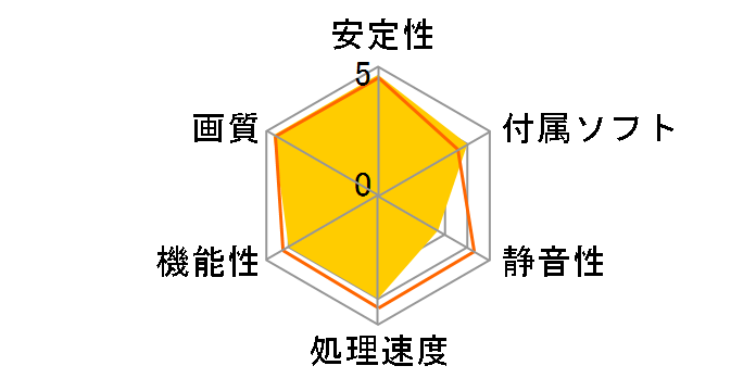 GeForce RTX 2060 VENTUS XS 6G OC [PCIExp 6GB]�̃��[�U�[���r���[