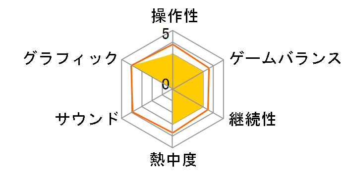 �n���[�E���f�B�I - Superior Dynamis - [PS4]�̃��[�U�[���r���[