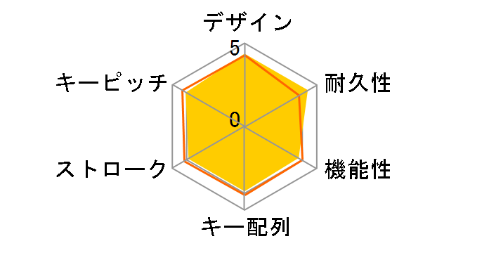 TK-FDM106TXBK [�u���b�N]�̃��[�U�[���r���[