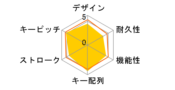 TK-FCM108XBK [�u���b�N]�̃��[�U�[���r���[