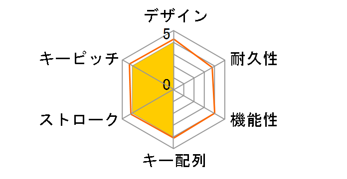 TK-FCM107XBK [�u���b�N]�̃��[�U�[���r���[