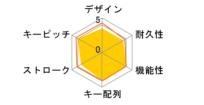 TK-FDM109TXBK [�u���b�N]�̃��[�U�[���r���[