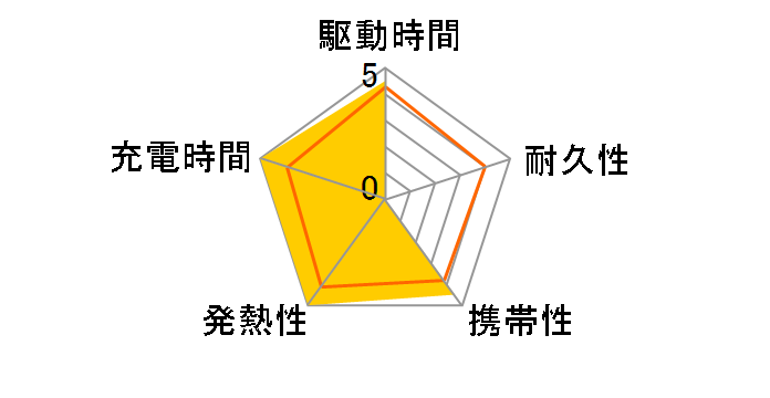 PowerCore 10000 PD A1235011�̃��[�U�[���r���[