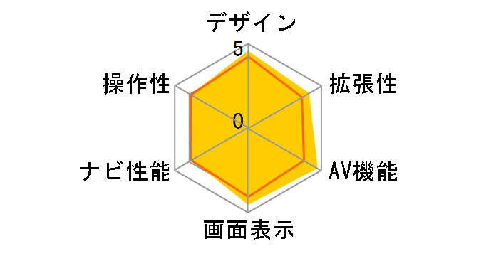 �ʑ��i�r MDV-M906HDW�̃��[�U�[���r���[