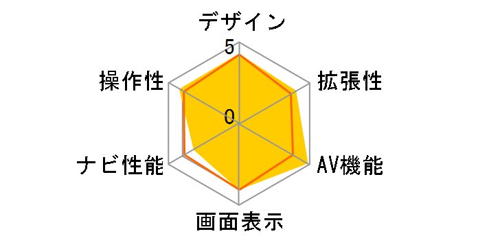 �ʑ��i�r MDV-M906HD�̃��[�U�[���r���[