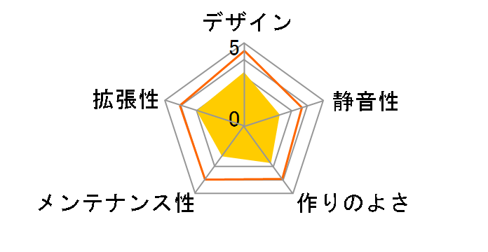 LEVEL 20 MT ARGB CA-1M7-00M1WN-00�̃��[�U�[���r���[