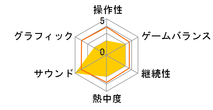 VA-11 HALL-A [Nintendo Switch]�̃��[�U�[���r���[