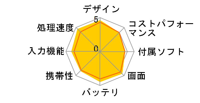 iPad Air 10.5�C���` ��3���� Wi-Fi 64GB 2019�N�t���f�� MUUJ2J/A [�X�y�[�X�O���C]�̃��[�U�[���r���[