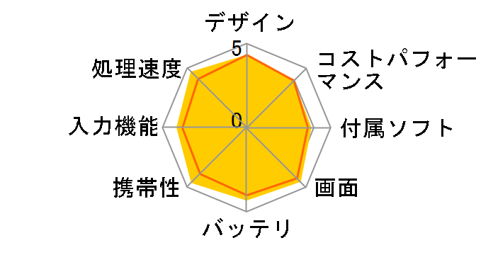 iPad mini 7.9�C���` ��5���� Wi-Fi 64GB 2019�N�t���f�� MUQY2J/A [�S�[���h]�̃��[�U�[���r���[