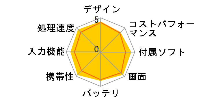 iPad mini 7.9�C���` ��5���� Wi-Fi+Cellular 256GB 2019�N�t���f�� MUXD2J/A SIM�t���[ [�V���o�[]�̃��[�U�[���r���[