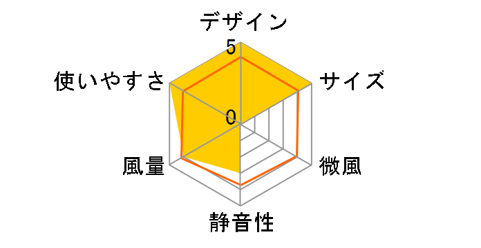 KCF-SM121�̃��[�U�[���r���[