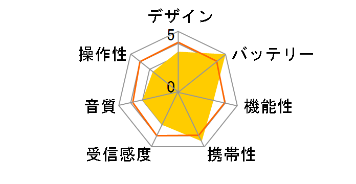 ER-W40F�̃��[�U�[���r���[