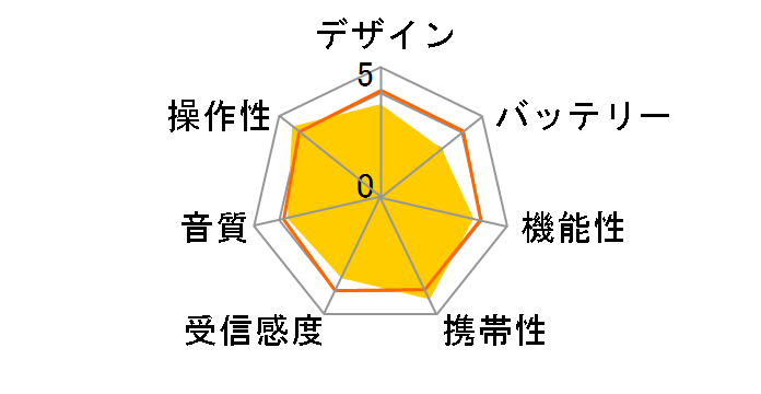 ER-C67F�̃��[�U�[���r���[