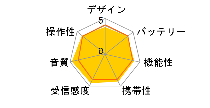 ER-C68FL�̃��[�U�[���r���[