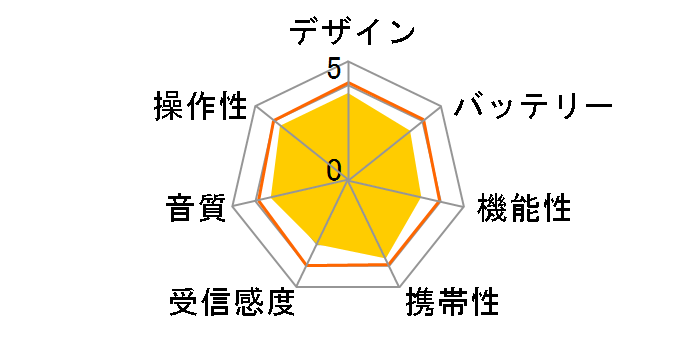 ER-C74T�̃��[�U�[���r���[