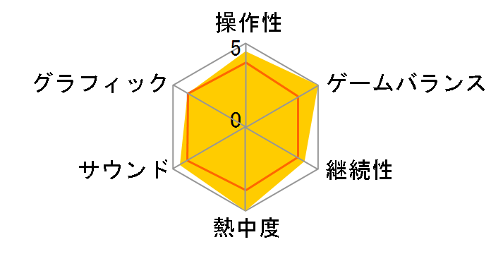 CLANNAD [Nintendo Switch]�̃��[�U�[���r���[