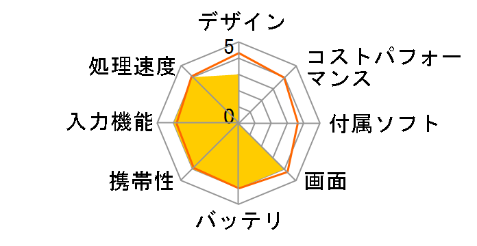 iPad Air 10.5�C���` ��3���� Wi-Fi+Cellular 256GB 2019�N�t���f�� docomo [�S�[���h]�̃��[�U�[���r���[