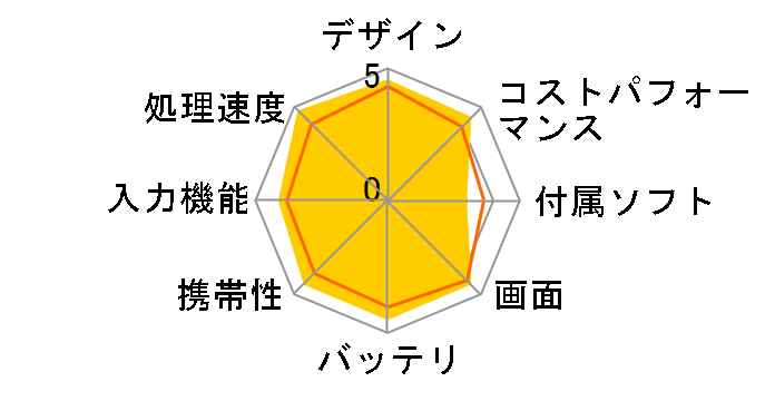 iPad mini 7.9�C���` ��5���� Wi-Fi+Cellular 64GB 2019�N�t���f�� docomo [�X�y�[�X�O���C]�̃��[�U�[���r���[