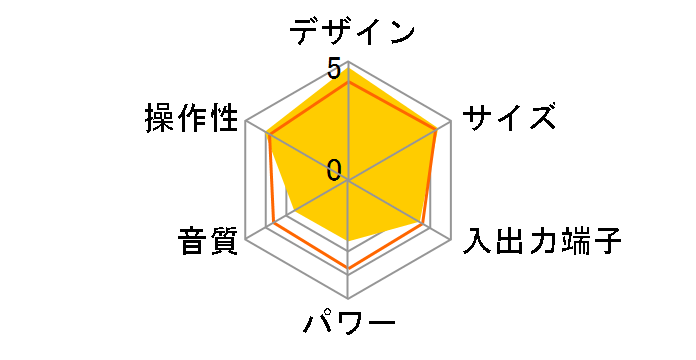 SCR-B2(RD) [���b�h]�̃��[�U�[���r���[