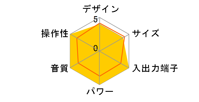 �L�����I�� YCD-C600(S) [�V���o�[]�̃��[�U�[���r���[