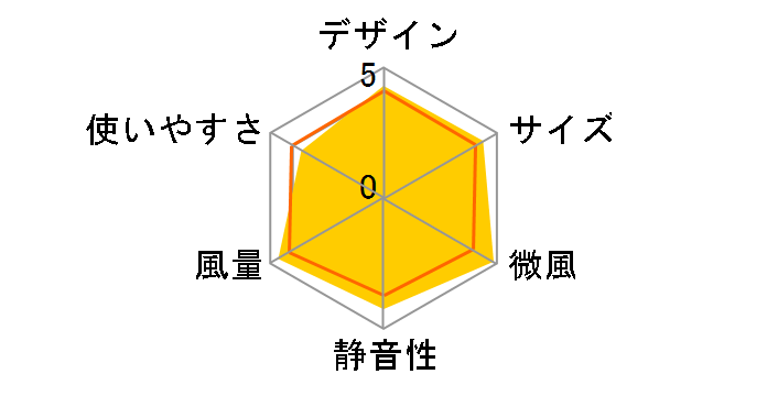 LFD-306H�̃��[�U�[���r���[