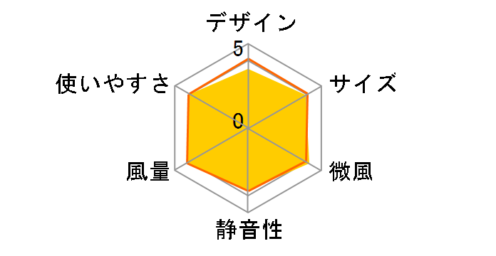 LFD-306L�̃��[�U�[���r���[