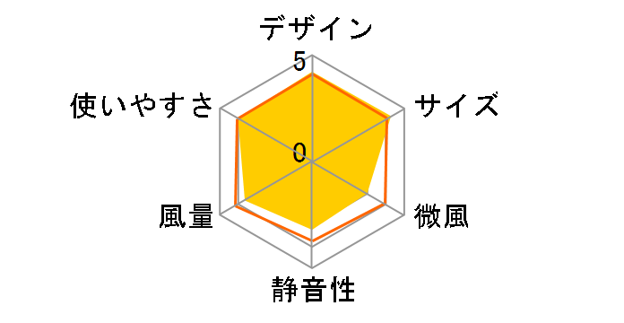 TWF-M73�̃��[�U�[���r���[