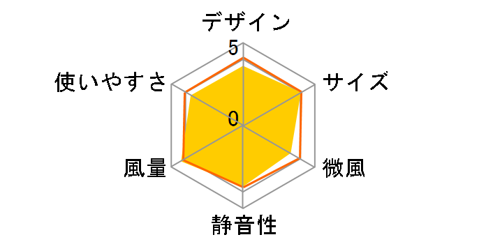 TWF-M6T-LA [�u���[]�̃��[�U�[���r���[