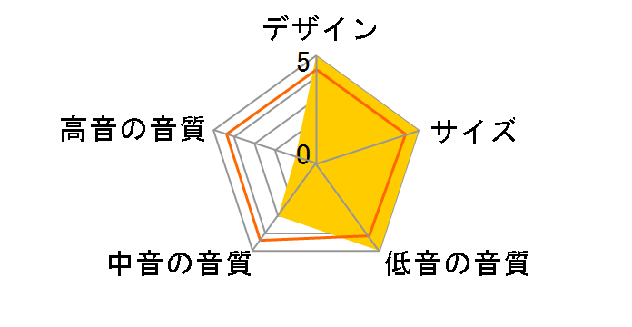 DB3D [���[�Y�i�b�g �P�i]�̃��[�U�[���r���[