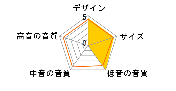 DB4S [�s�A�m�E�u���b�N �P�i]�̃��[�U�[���r���[