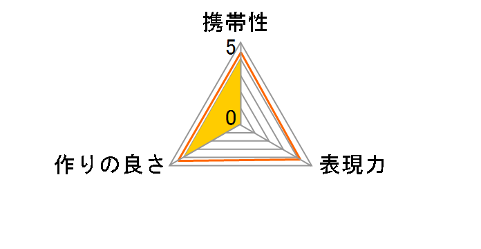 CM-EF-FX�̃��[�U�[���r���[