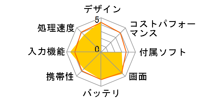 iPad Air 10.5�C���` ��3���� Wi-Fi+Cellular 64GB 2019�N�t���f�� au [�S�[���h]�̃��[�U�[���r���[