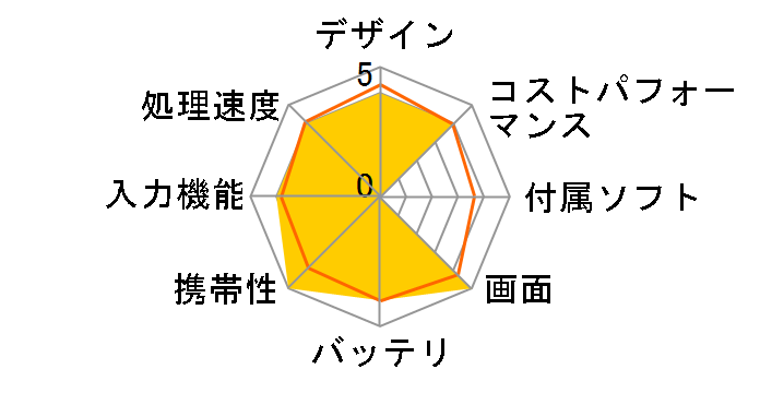 iPad mini 7.9�C���` ��5���� Wi-Fi+Cellular 64GB 2019�N�t���f�� Softbank [�S�[���h]�̃��[�U�[���r���[