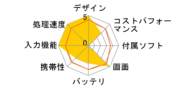 iPad mini 7.9�C���` ��5���� Wi-Fi+Cellular 256GB 2019�N�t���f�� Softbank [�S�[���h]�̃��[�U�[���r���[