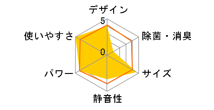 IRA-2203R�̃��[�U�[���r���[