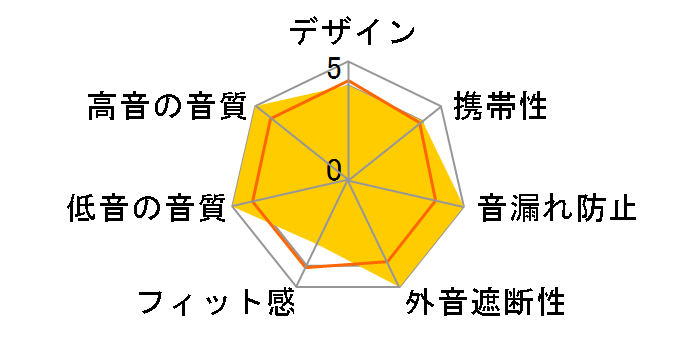 HS1670SS�̃��[�U�[���r���[