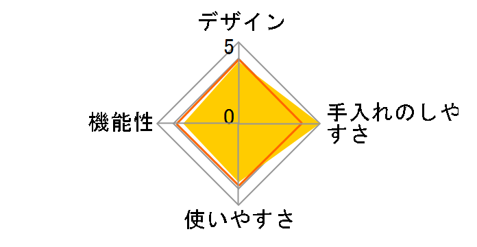 Otona �Ƃ��W�ӂ�ӂ�d�������X�� DTH-19�̃��[�U�[���r���[