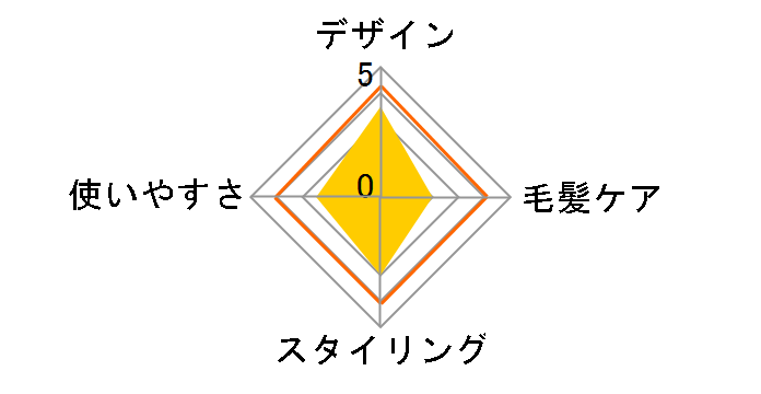 STYLEUP TH726�̃��[�U�[���r���[