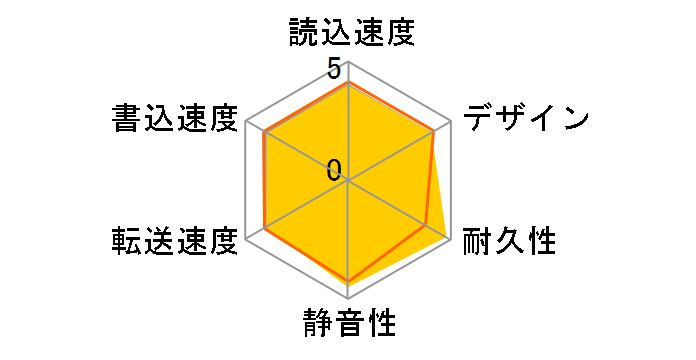 HDCZ-UTL3K/E�̃��[�U�[���r���[