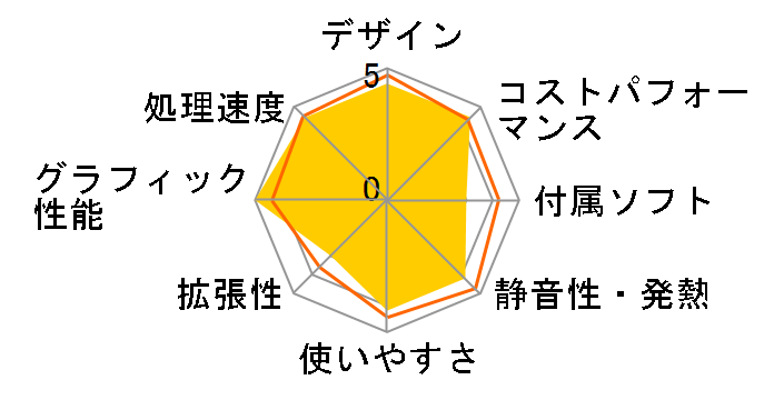 iMac 27�C���` Retina 5K�f�B�X�v���C���f�� MRR02J/A [3100]�̃��[�U�[���r���[