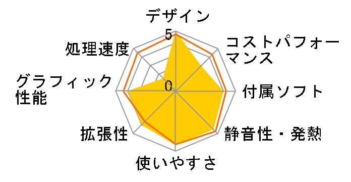 iMac 21.5�C���` Retina 4K�f�B�X�v���C���f�� MRT32J/A [3600]�̃��[�U�[���r���[