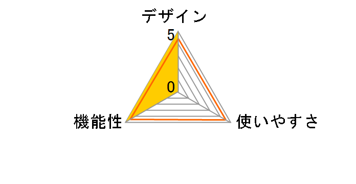 SELFSAT DUAL J06d�̃��[�U�[���r���[