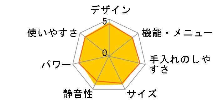 3�� �r�X�g�� NE-BS906-W [�z���C�g]�̃��[�U�[���r���[