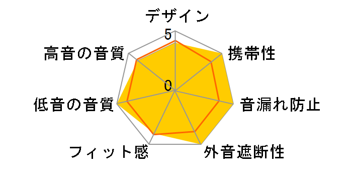 ER2SE�̃��[�U�[���r���[