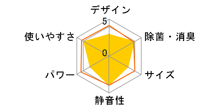 ������ MSZ-S2819-N [�V�����p���S�[���h]�̃��[�U�[���r���[