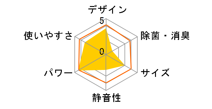 ������ MSZ-S4019S-W [�p�E�_�[�X�m�E]�̃��[�U�[���r���[