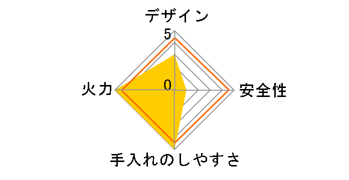 RTE-10B LP̃[U[r[