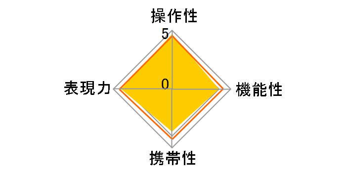 7Artisans 28mm F1.4 ASPH�̃��[�U�[���r���[