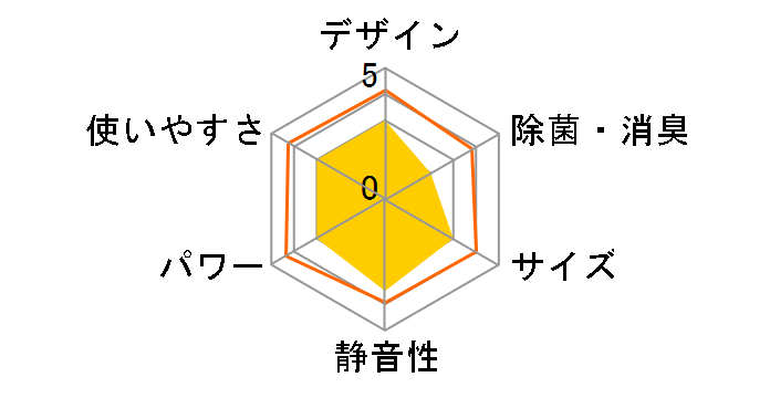 �X�e�����X�E�N���[�� �����܂��� RAS-W40J2�̃��[�U�[���r���[