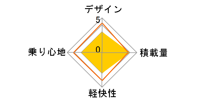 �t�@�b�V�����y��266AL [�u���E��]�̃��[�U�[���r���[